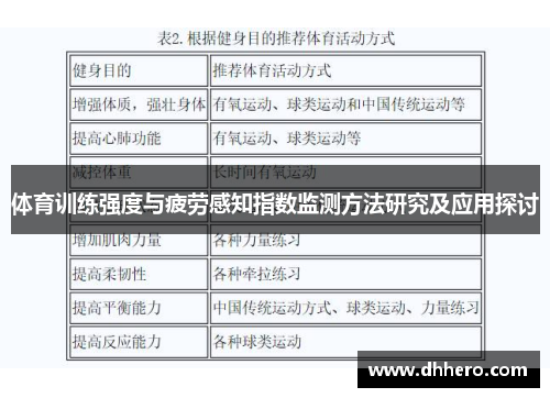 体育训练强度与疲劳感知指数监测方法研究及应用探讨