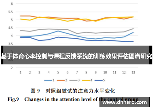 基于体育心率控制与课程反馈系统的训练效果评估图谱研究